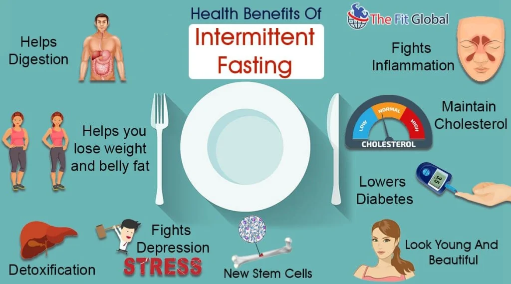 Illustration showcasing the health benefits of intermittent fasting, including digestion aid, weight loss, inflammation reduction, and more.